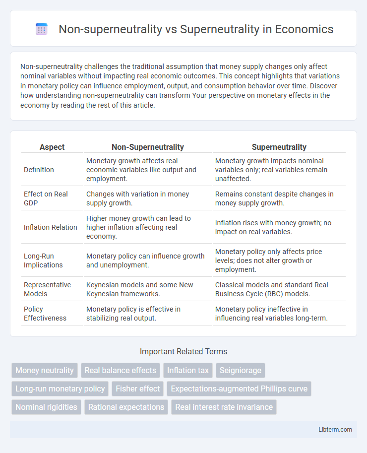 Superneutrality vs Non-superneutrality in Economics - What is The Difference?