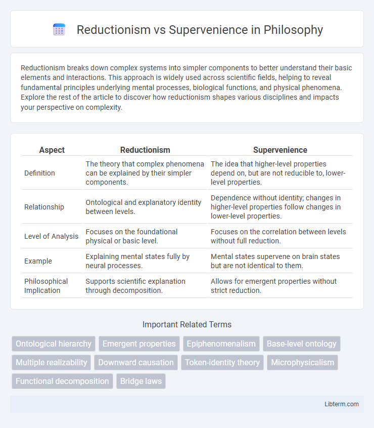 Supervenience vs Reductionism in Philosophy - What is The Difference?