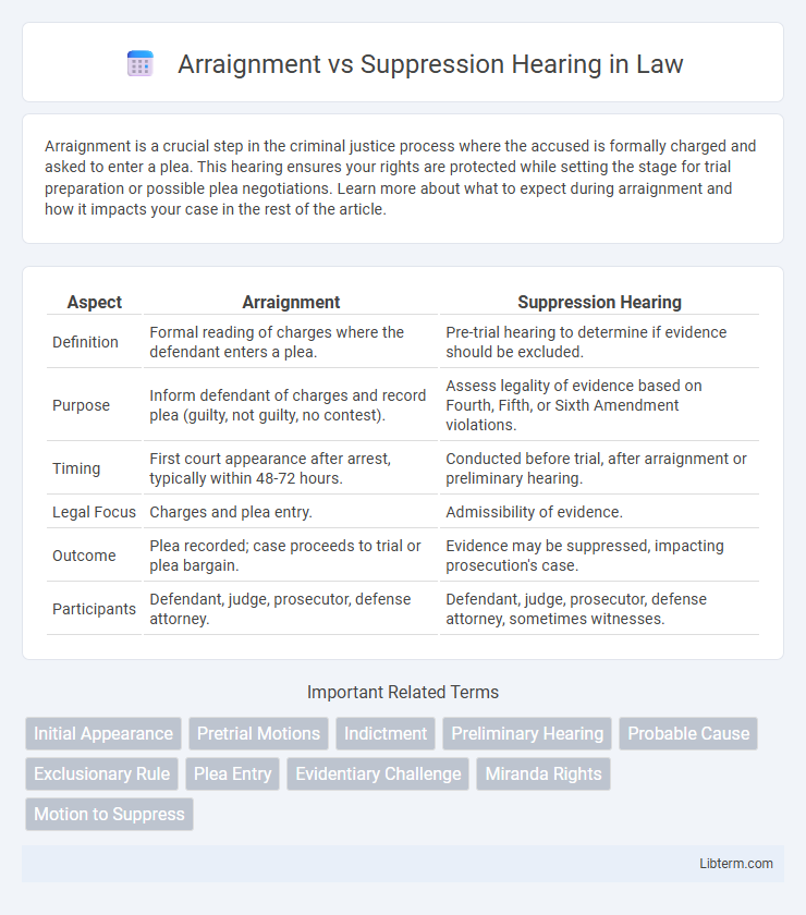 Suppression Hearing vs Arraignment in Law - What is The Difference?