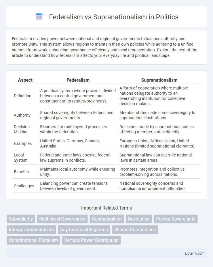 Supranationalism vs Federalism in Politics - What is The Difference?