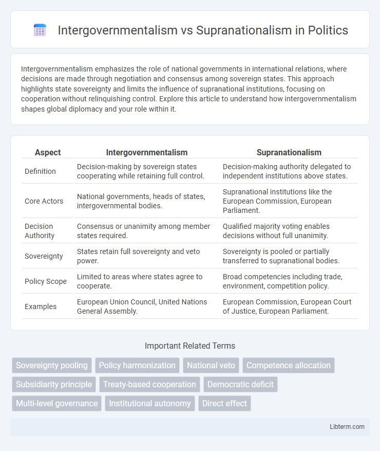 Supranationalism vs Intergovernmentalism in Politics - What is The Difference?