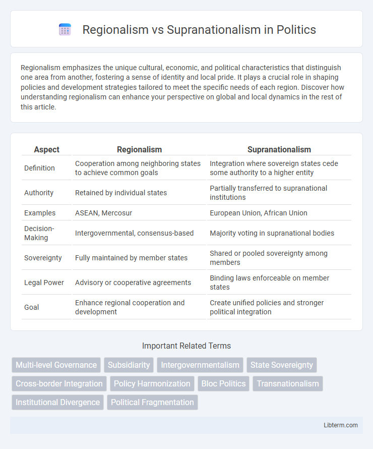 Supranationalism vs Regionalism in Politics - What is The Difference?