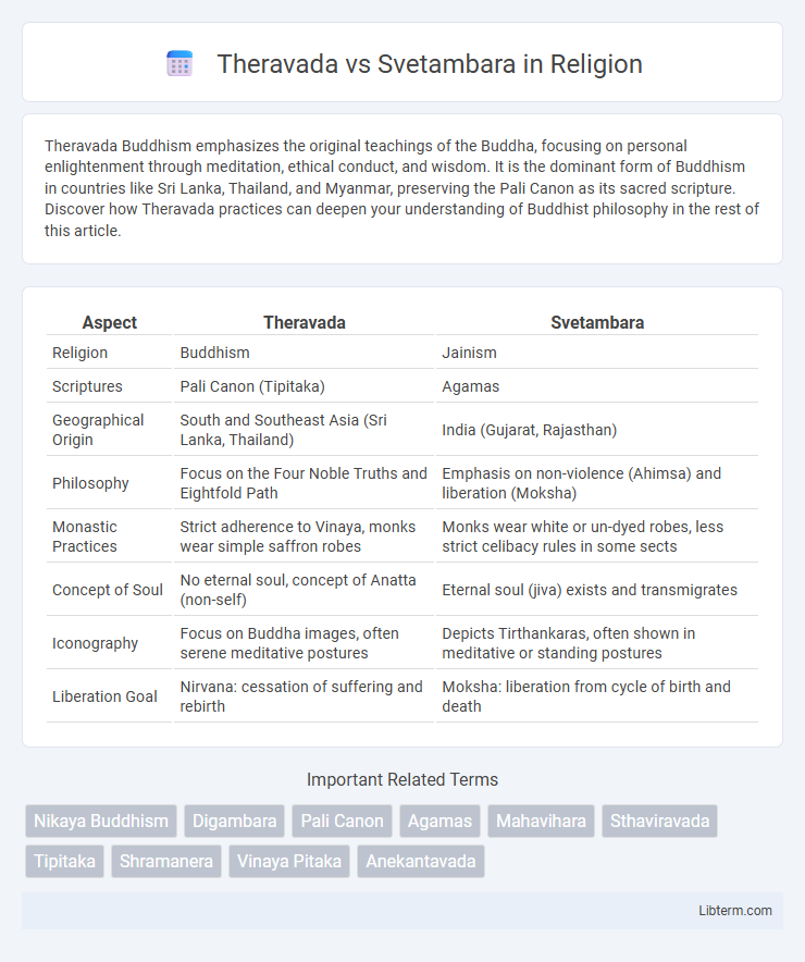 Svetambara vs Theravada in Religion - What is The Difference?