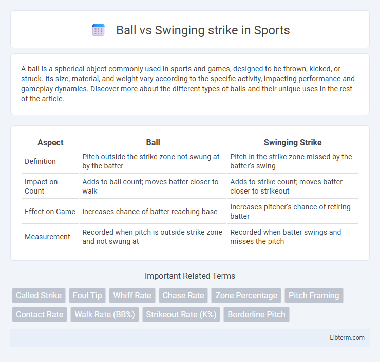 Swinging strike vs Ball in Sports - What is The Difference?