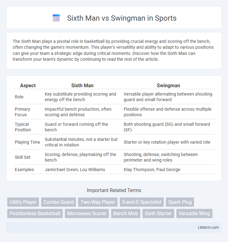 Swingman vs Sixth Man in Sports - What is The Difference?