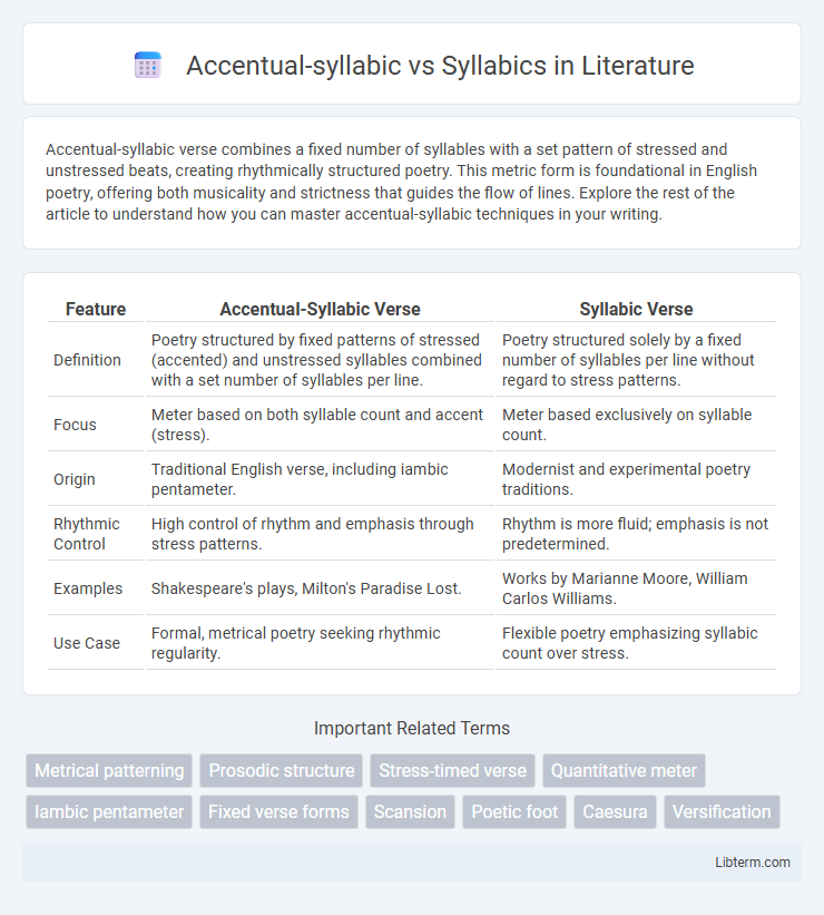Syllabics vs Accentual-syllabic in Literature - What is The Difference?