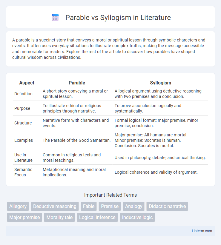 Syllogism vs Parable in Literature - What is The Difference?