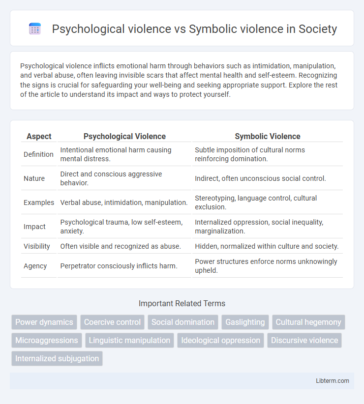 Symbolic violence vs Psychological violence in Society - What is The Difference?