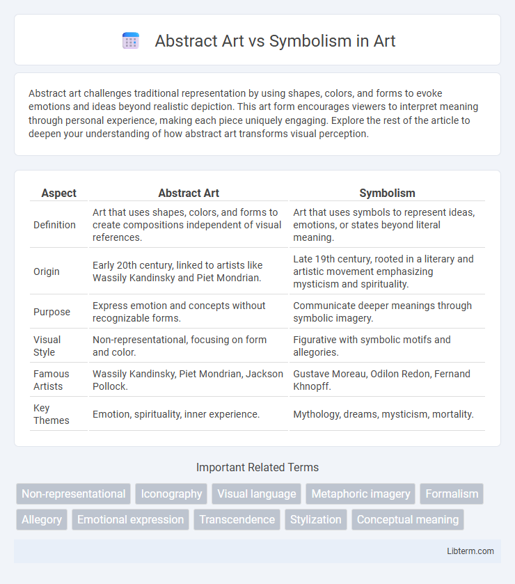 Symbolism vs Abstract Art in Art - What is The Difference?