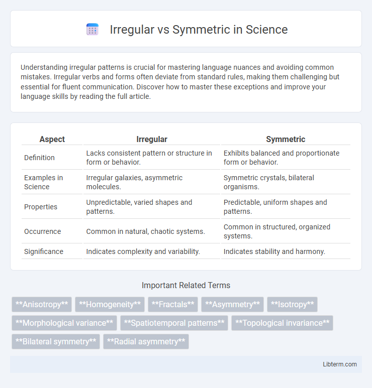 Symmetric vs Irregular in Science - What is The Difference?