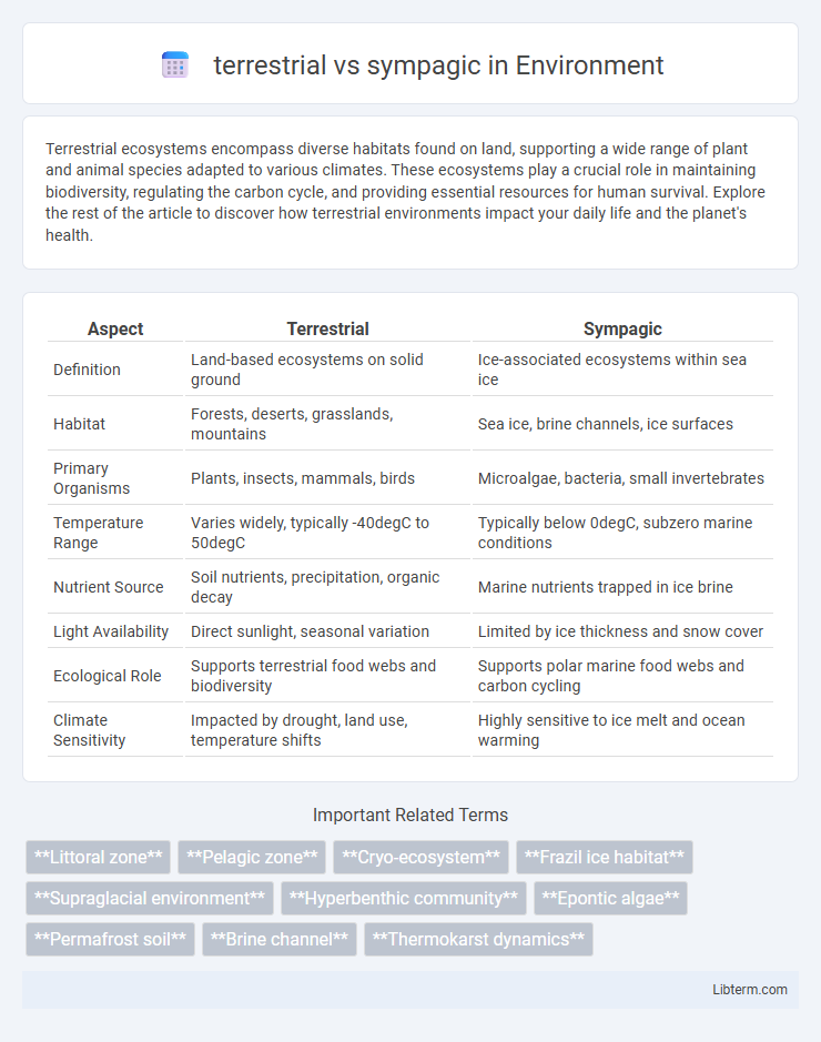 sympagic vs terrestrial in Environment - What is The Difference?