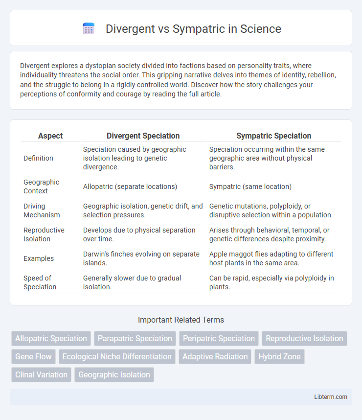 Sympatric vs Divergent in Science - What is The Difference?