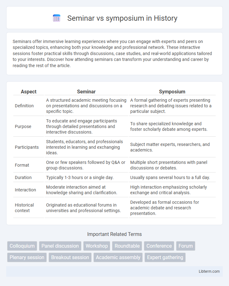 symposium vs Seminar in History - What is The Difference?