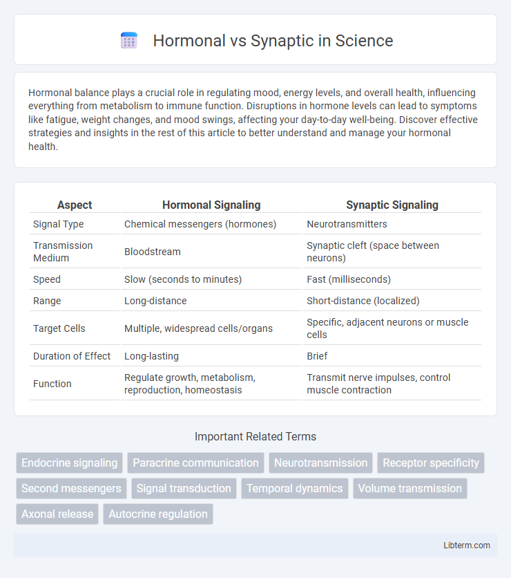 Synaptic vs Hormonal in Science - What is The Difference?