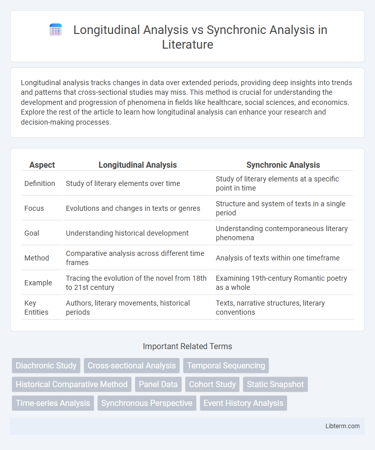 Synchronic Analysis vs Longitudinal Analysis in Literature - What is The Difference?