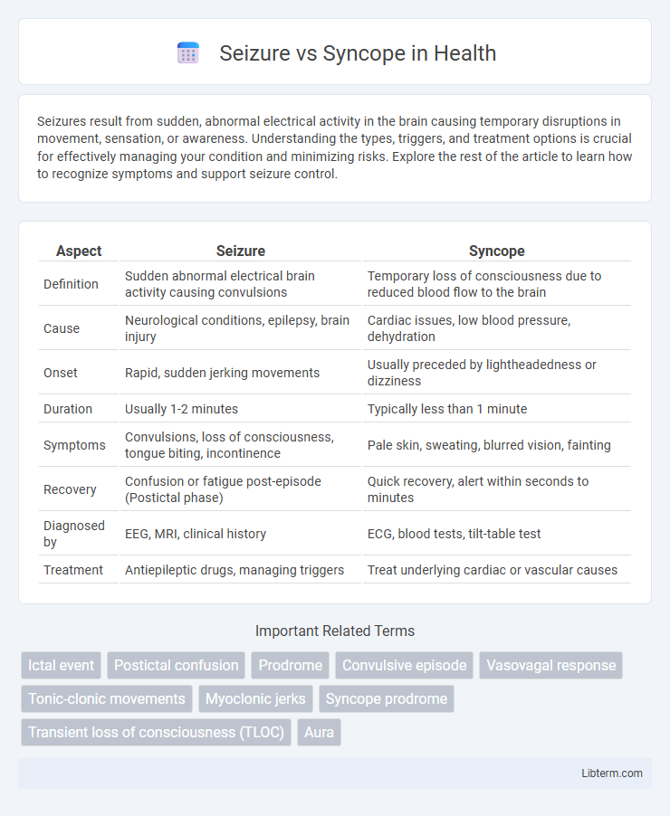 Syncope vs Seizure in Health - What is The Difference?