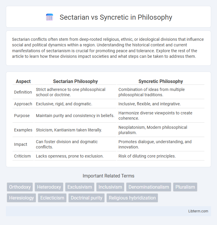 Syncretic vs Sectarian in Philosophy - What is The Difference?