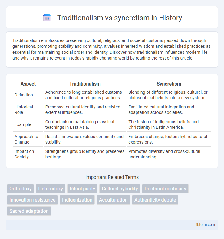syncretism vs Traditionalism in History - What is The Difference?
