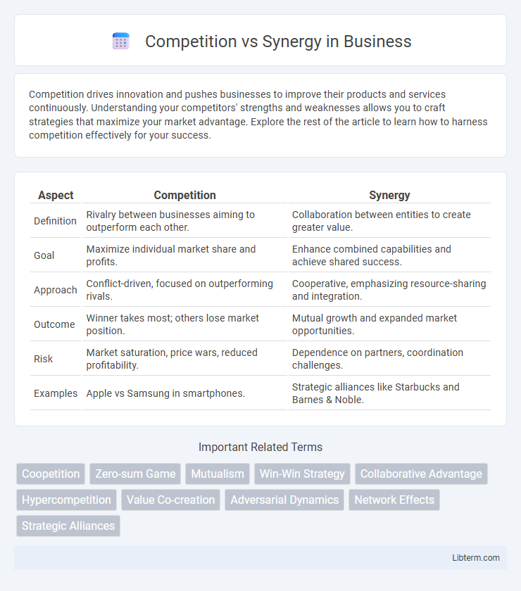 Synergy vs Competition in Business - What is The Difference?