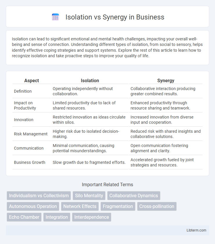 Synergy vs Isolation in Business - What is The Difference?