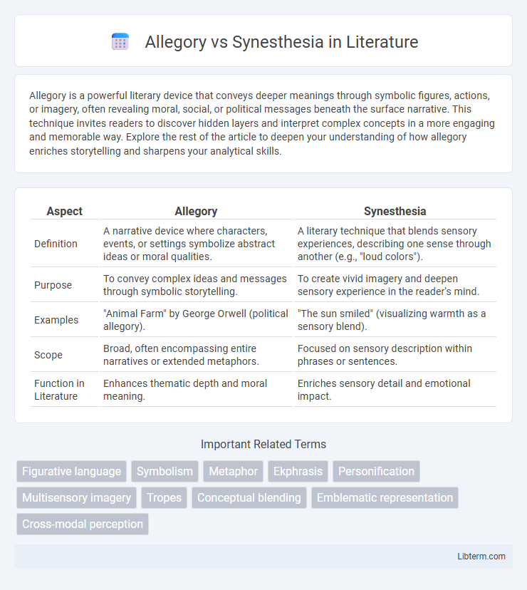 Synesthesia vs Allegory in Literature - What is The Difference?