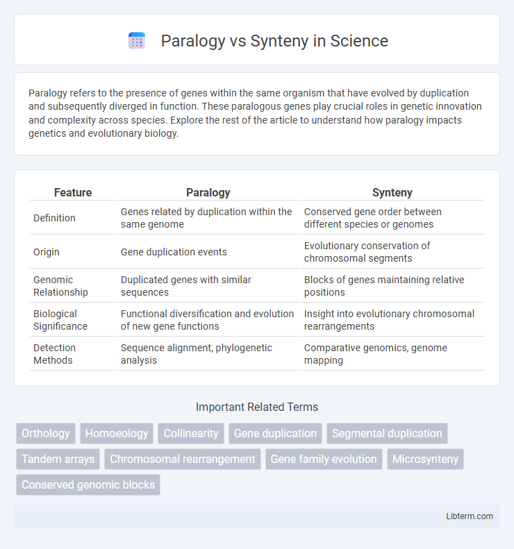 Synteny vs Paralogy in Science - What is The Difference?