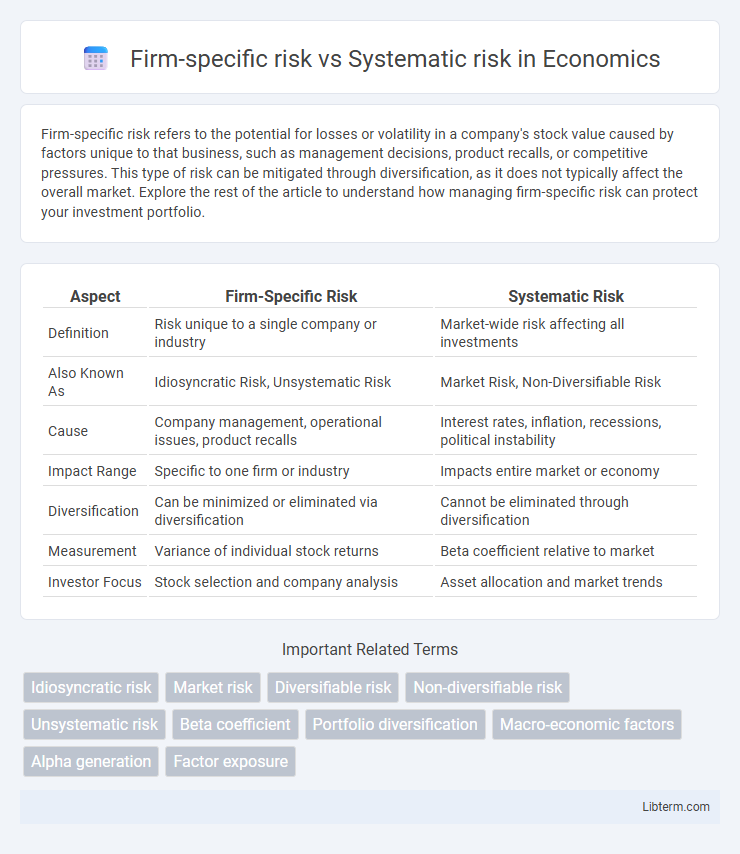Systematic risk vs Firm-specific risk in Economics - What is The Difference?