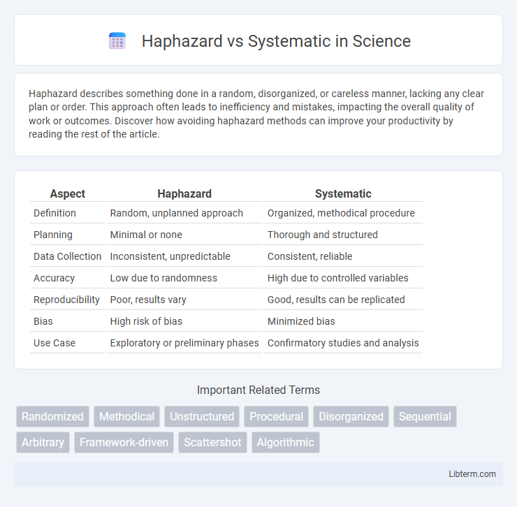 Systematic vs Haphazard in Science - What is The Difference?