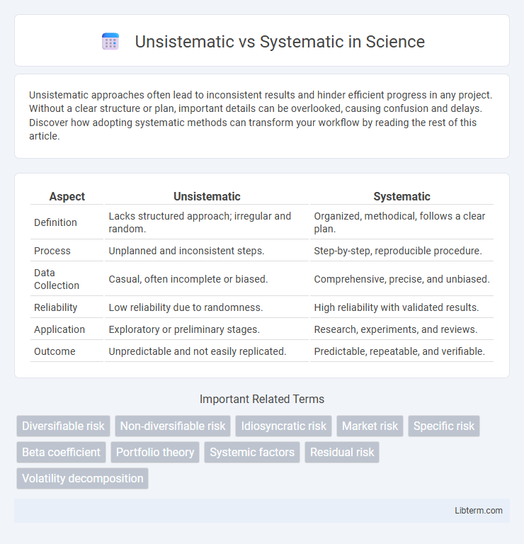 Systematic vs Unsistematic in Science - What is The Difference?