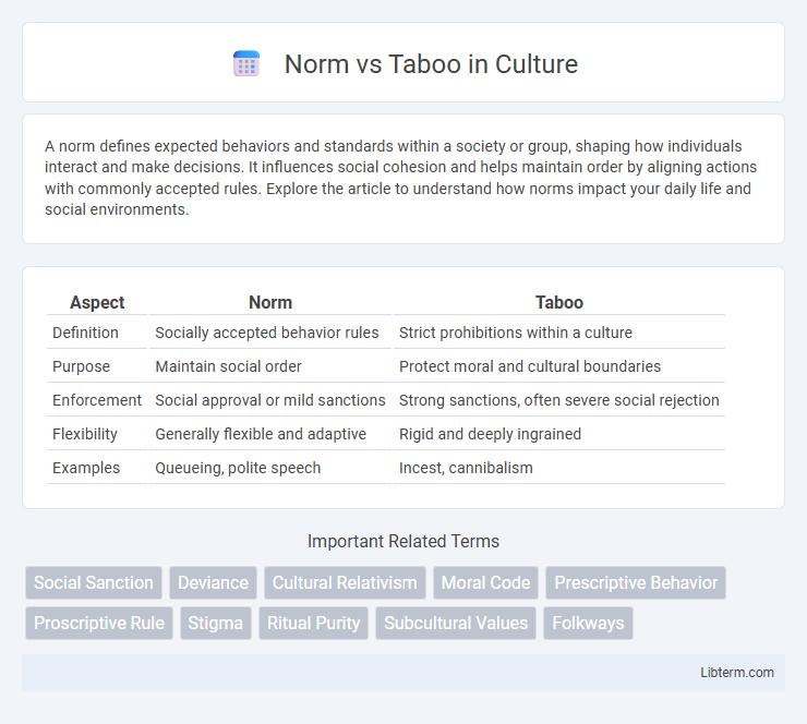 Taboo vs Norm in Culture - What is The Difference?