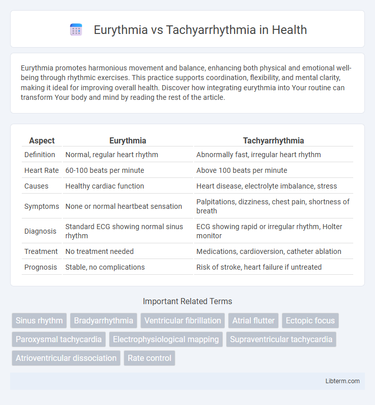 Tachyarrhythmia vs Eurythmia in Health - What is The Difference?