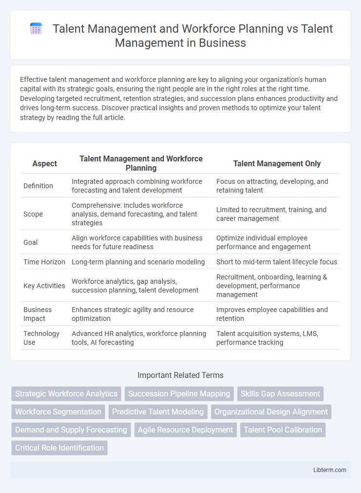 Talent Management vs Talent Management and Workforce Planning in Business - What is The Difference?