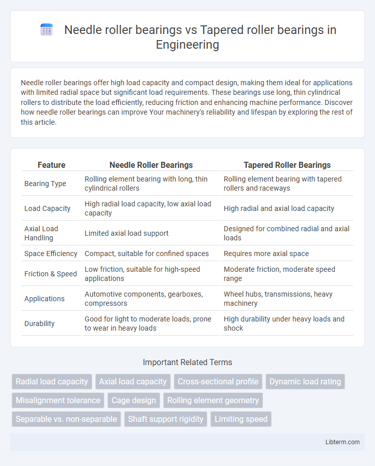 Tapered roller bearings vs Needle roller bearings in Engineering - What is The Difference?
