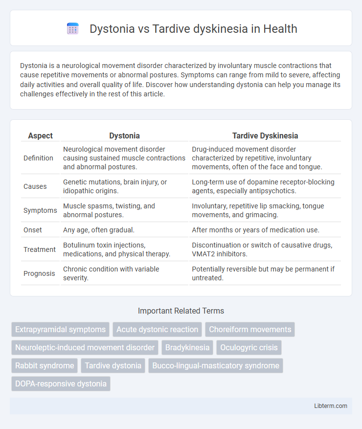 Tardive dyskinesia vs Dystonia in Health - What is The Difference?