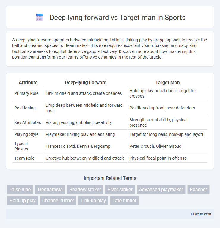 Target man vs Deep-lying forward in Sports - What is The Difference?