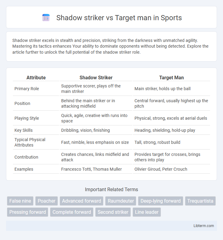 Target man vs Shadow striker in Sports - What is The Difference?
