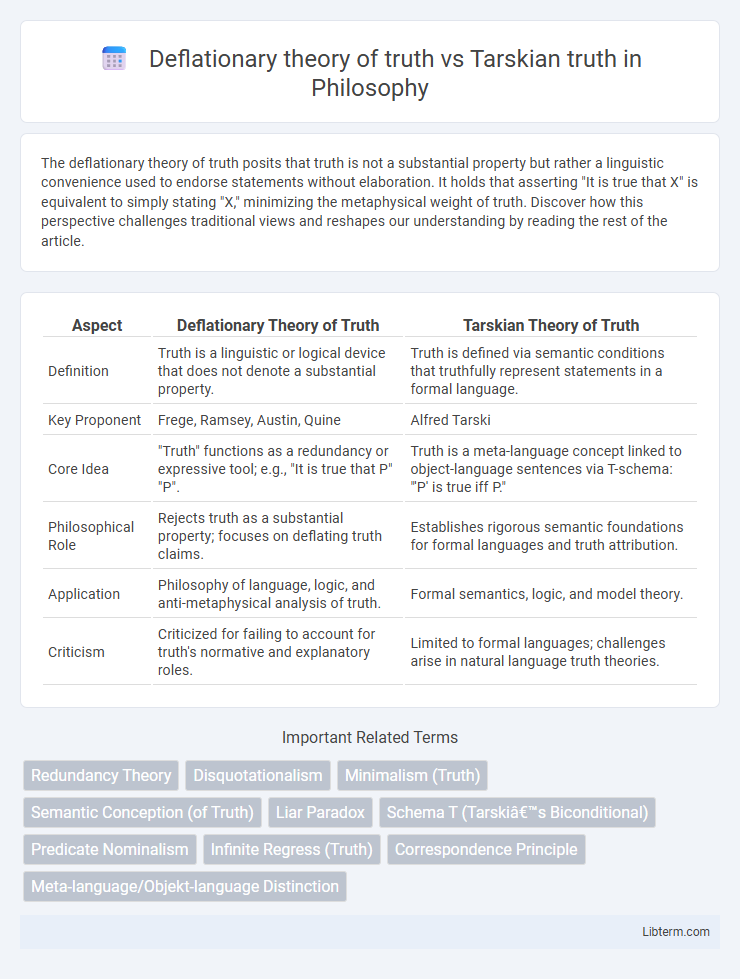 Tarskian truth vs Deflationary theory of truth in Philosophy - What is The Difference?