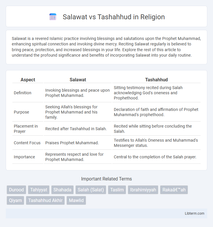 Tashahhud vs Salawat in Religion - What is The Difference?