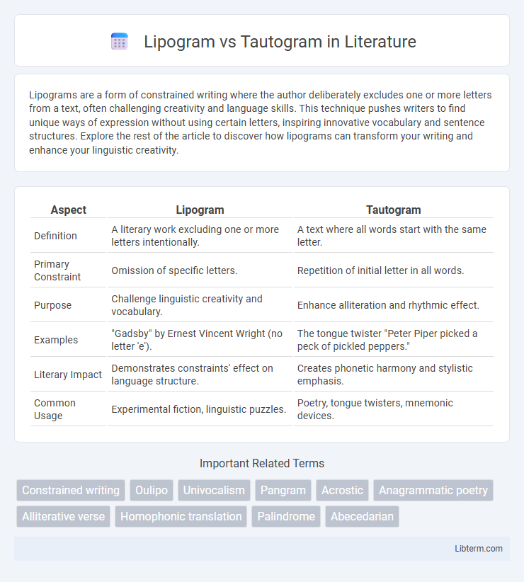 Tautogram vs Lipogram in Literature - What is The Difference?