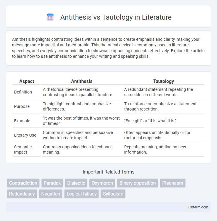 Tautology vs Antithesis in Literature - What is The Difference?