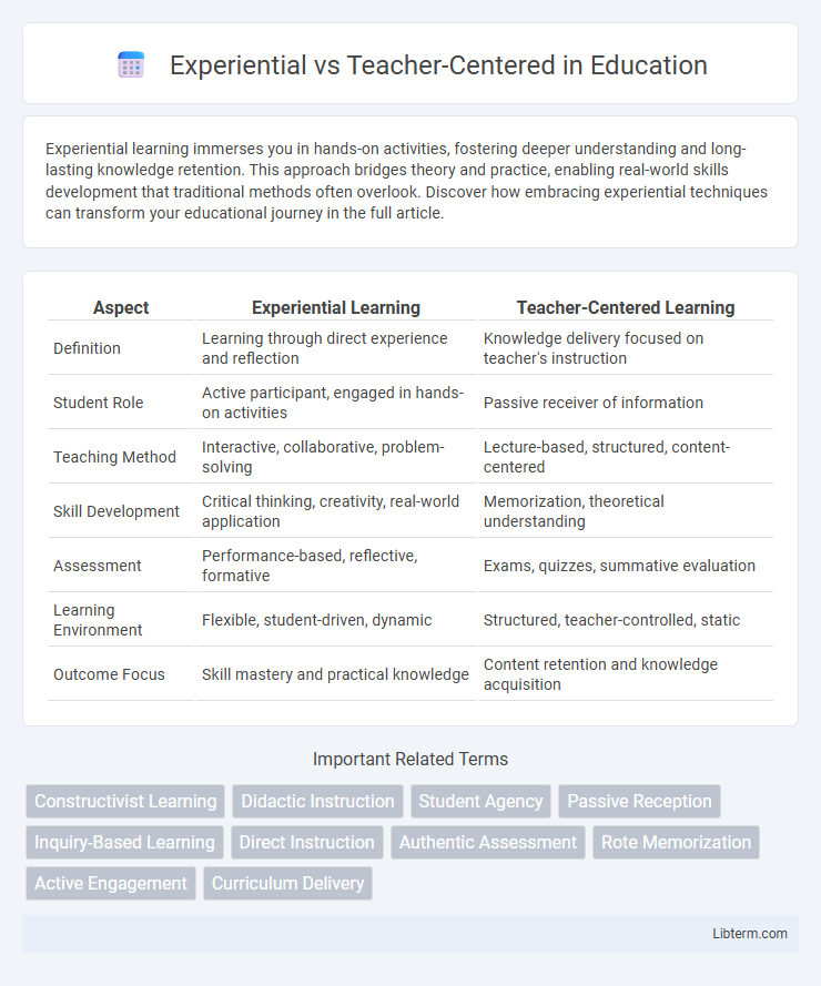 Teacher-Centered vs Experiential in Education - What is The Difference?