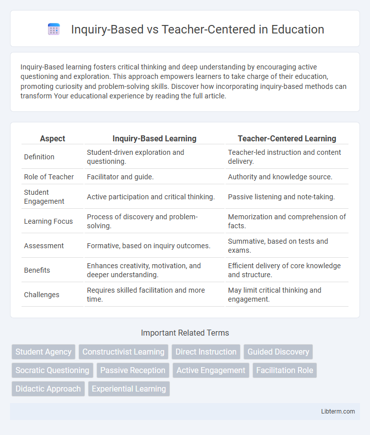 Teacher-Centered vs Inquiry-Based in Education - What is The Difference?