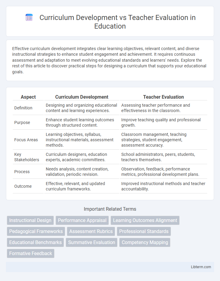 Teacher Evaluation vs Curriculum Development in Education - What is The Difference?
