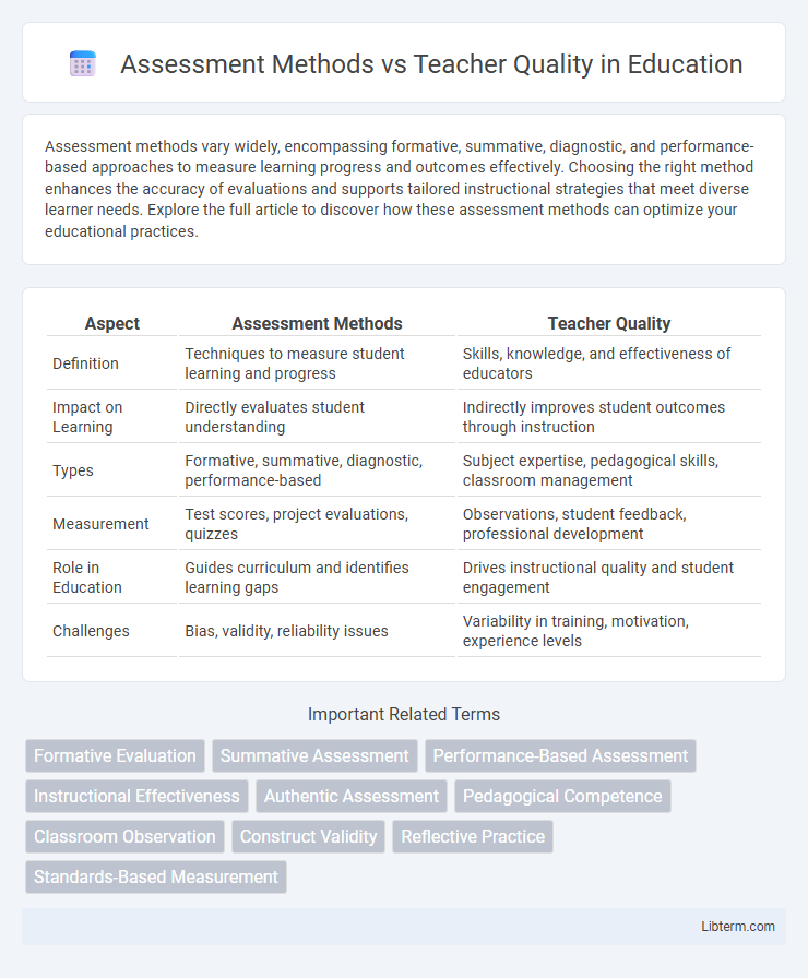 Teacher Quality vs Assessment Methods in Education - What is The Difference?