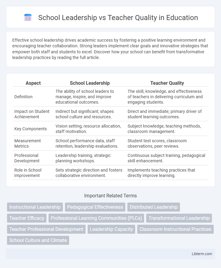 Teacher Quality vs School Leadership in Education - What is The Difference?