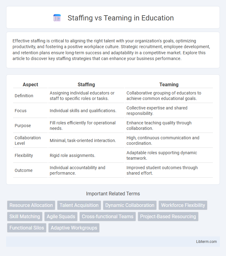 Teaming vs Staffing in Education - What is The Difference?