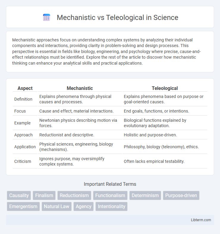 Teleological vs Mechanistic in Science - What is The Difference?