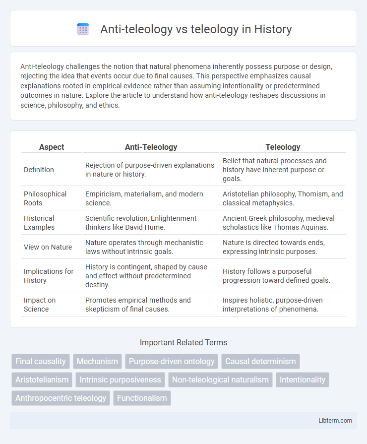 teleology vs Anti-teleology in History - What is The Difference?