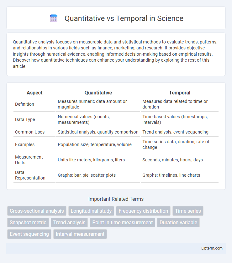 Temporal vs Quantitative in Science - What is The Difference?