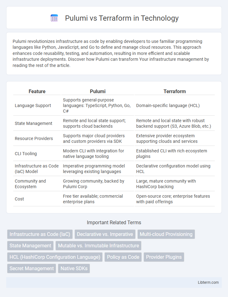 Terraform vs Pulumi in Technology - What is The Difference?